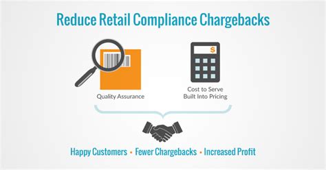 Retailer Price Compliance